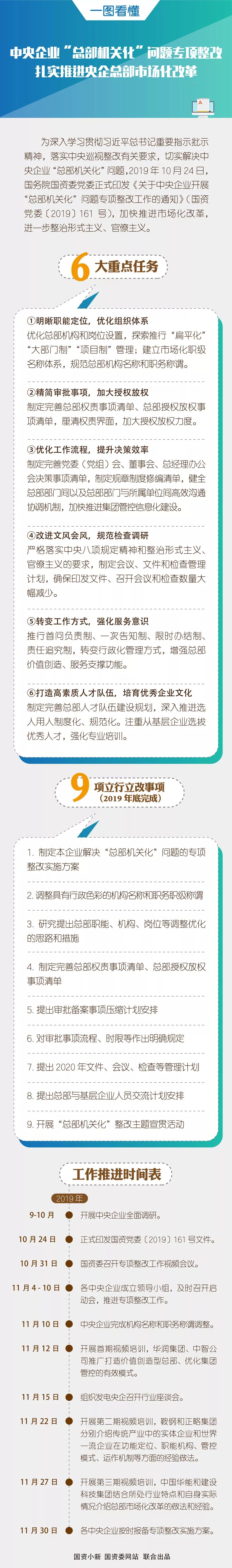 關于中央企業(yè)開展“總部機關化”問題專項整改工作的通知